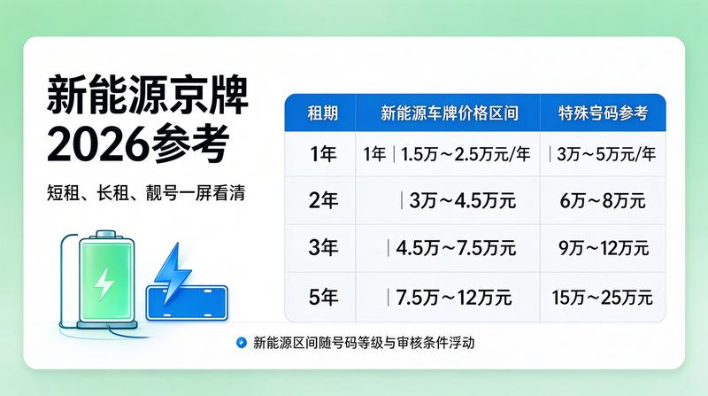 北京京牌租赁安全指南